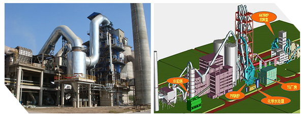 余熱發(fā)電 余熱發(fā)電