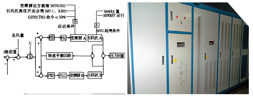 仟億達風機變頻節能改造不用企業出錢就能合作 仟億達風機變頻節能改造不用企業出錢就能合作