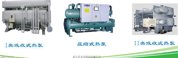 熱泵種類 熱泵種類