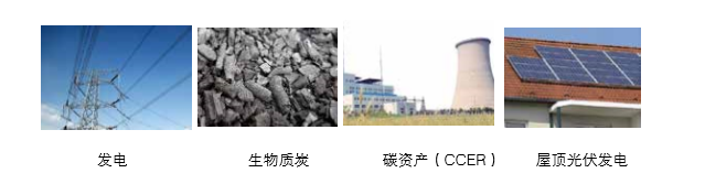 仟億達可提供氣化發電系 統成套設備的整體方案以及碳資產開發服務 仟億達可提供氣化發電系 統成套設備的整體方案以及碳資產開發服務