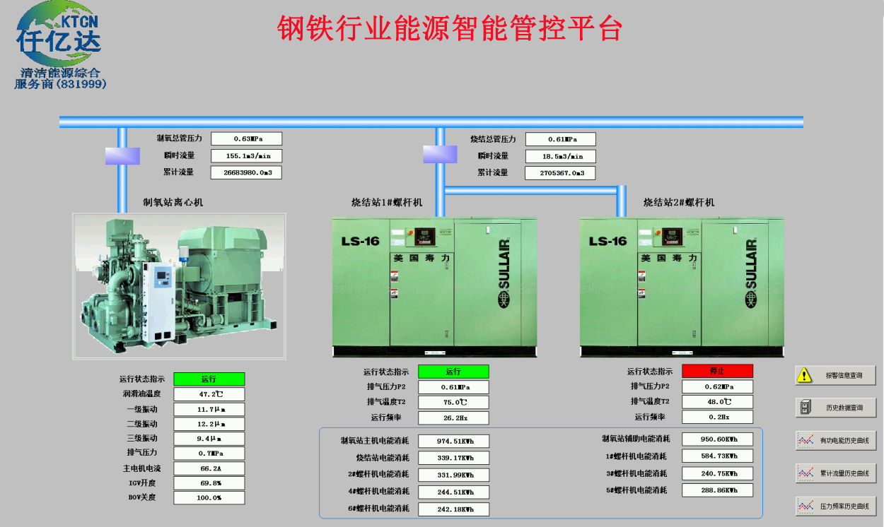 鋼鐵行業 能源智能管控平臺 鋼鐵行業 能源智能管控平臺