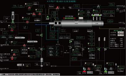 無模型(動態模型)化控制